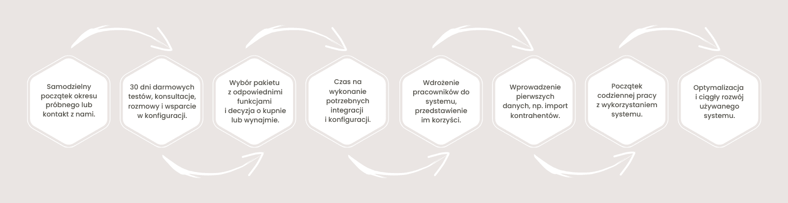 CRM dla biznesu - jak zacząć?