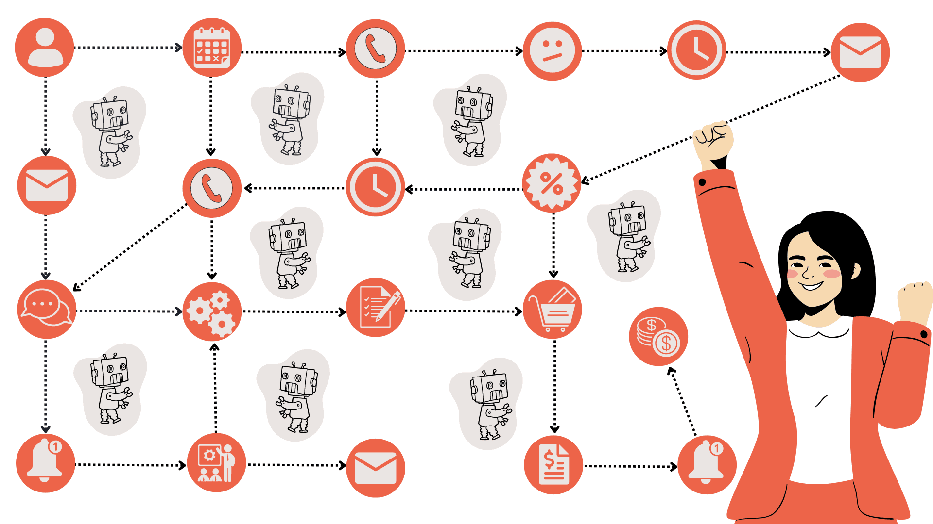 Automatyzacja sprzedaży w CRM - przepływ działań