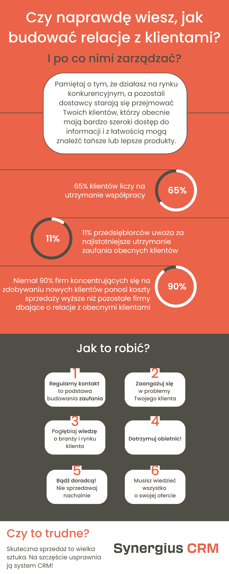 Jak budować relacje z klientami - poradnik