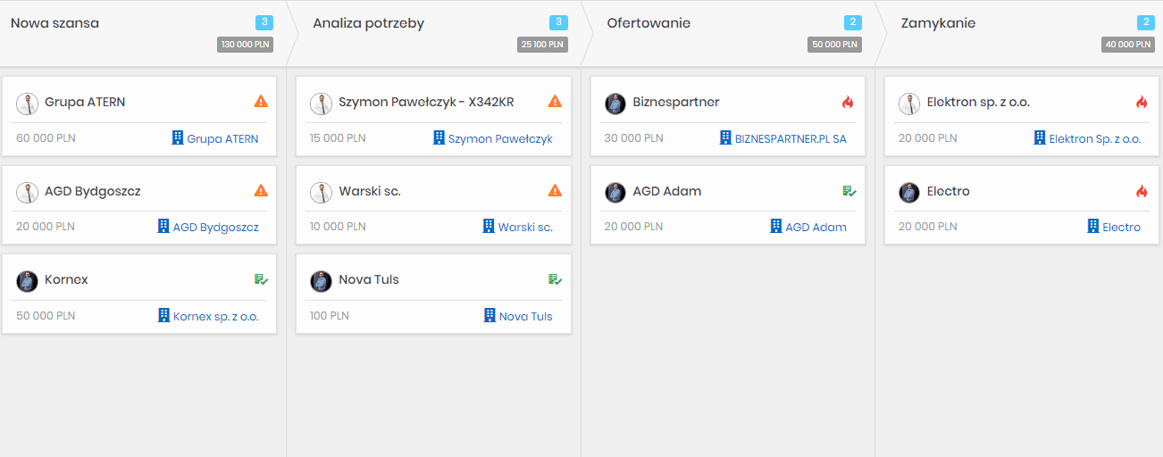 CRM dla branży zaopatrzenia biznesu.