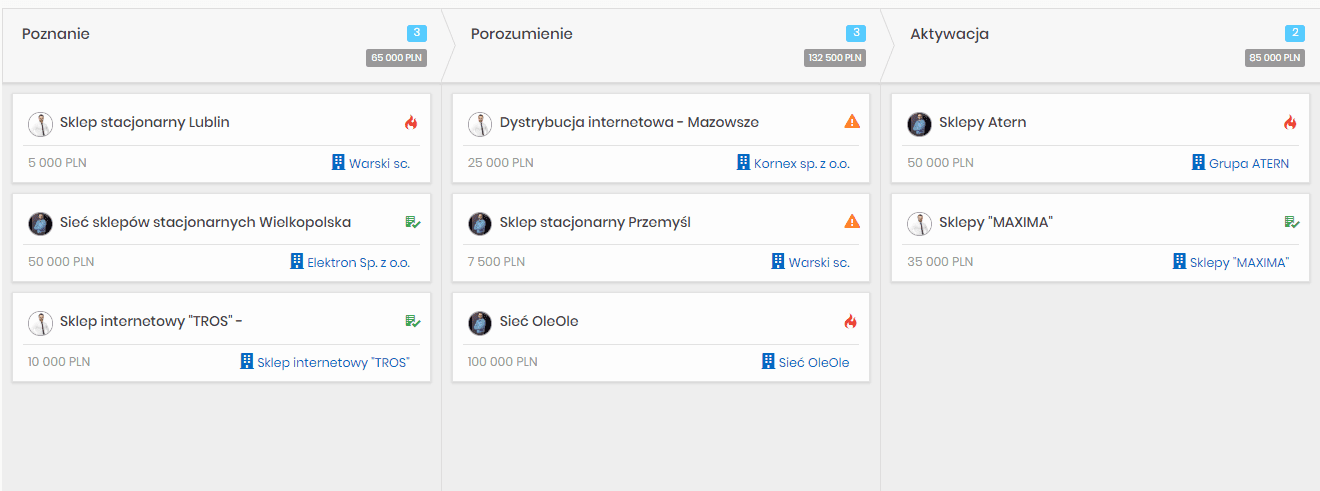 CRM dla branży dystrybucyjnej.