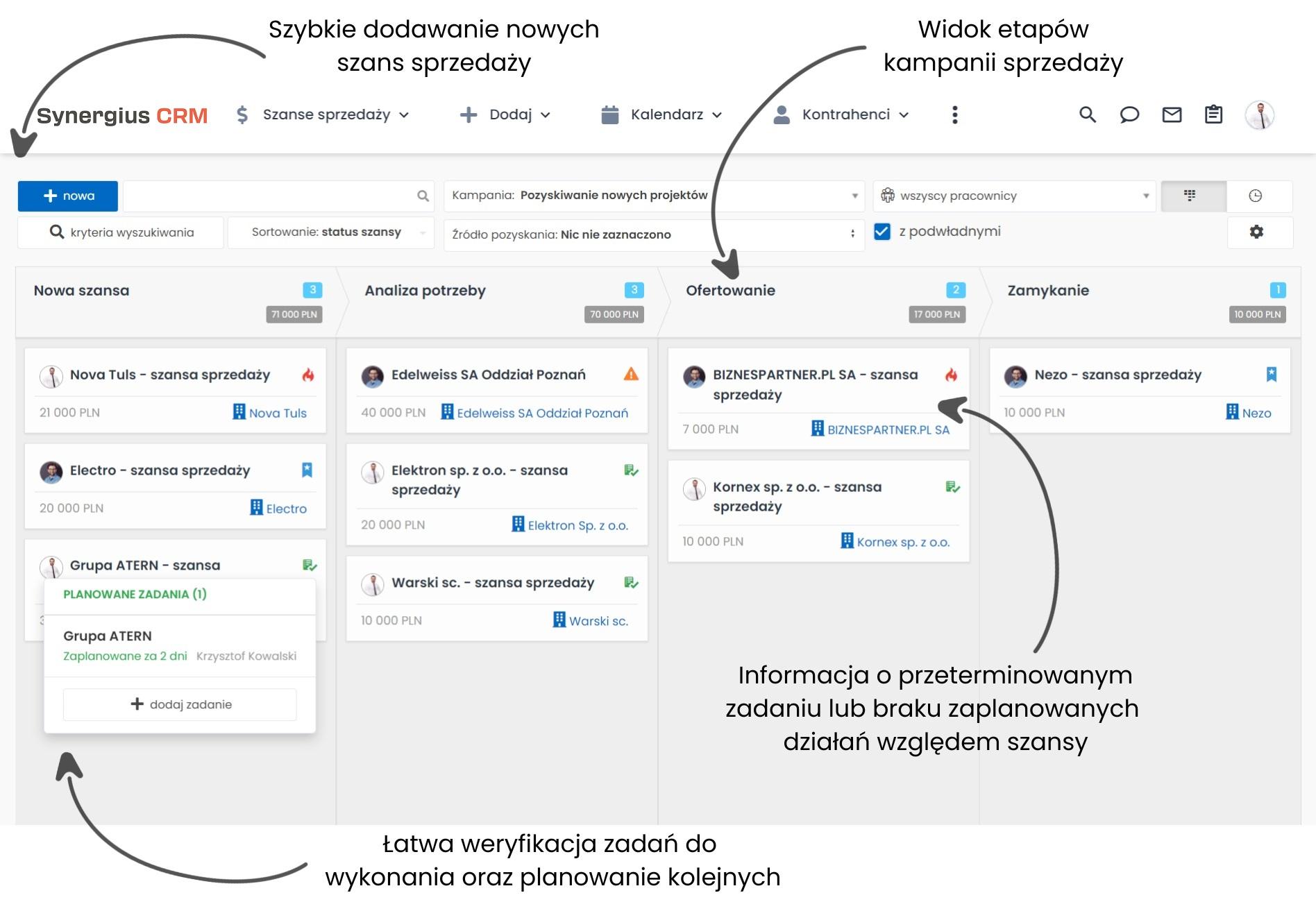 Praca w systemie CRM - widok szans sprzedaży.