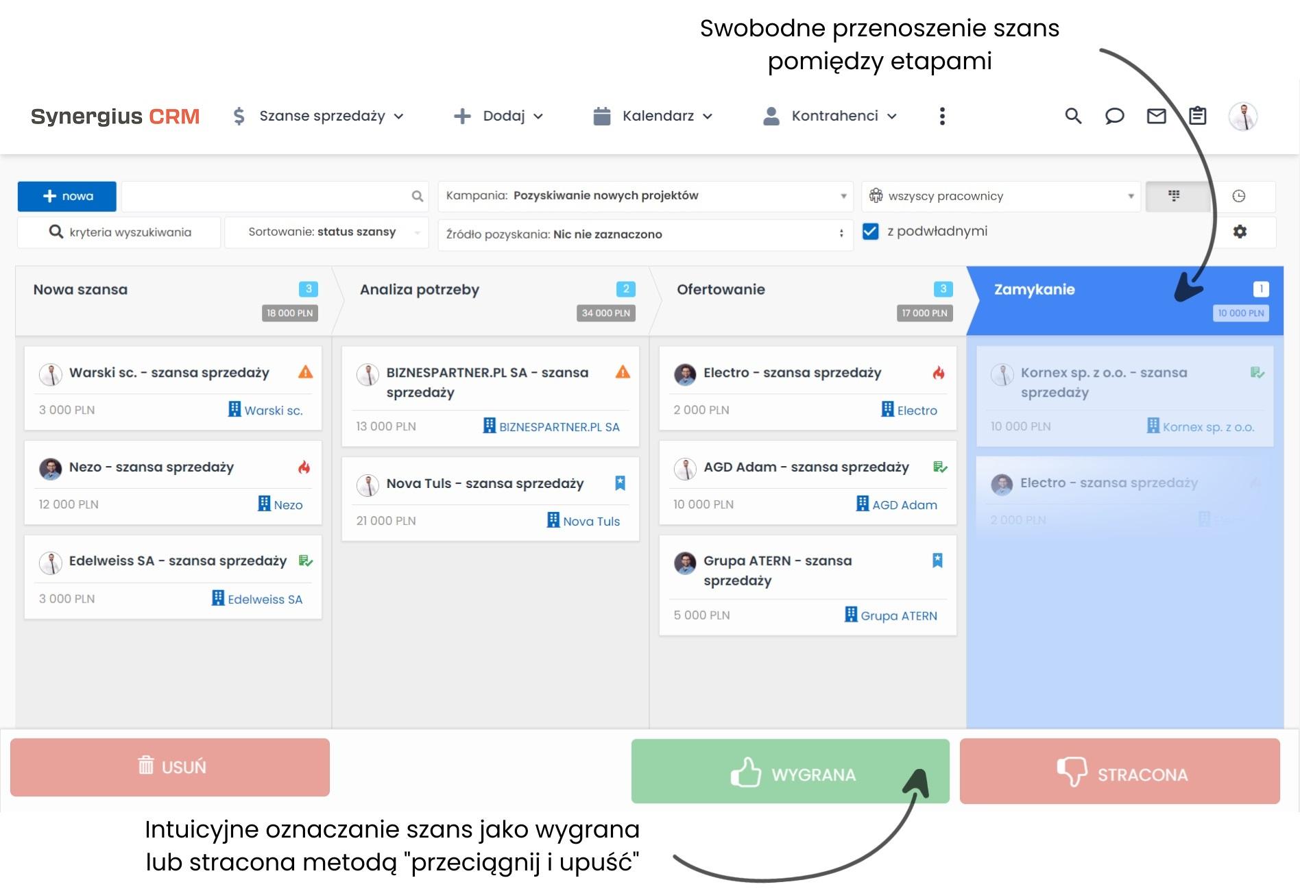 BANT szanse sprzedaży