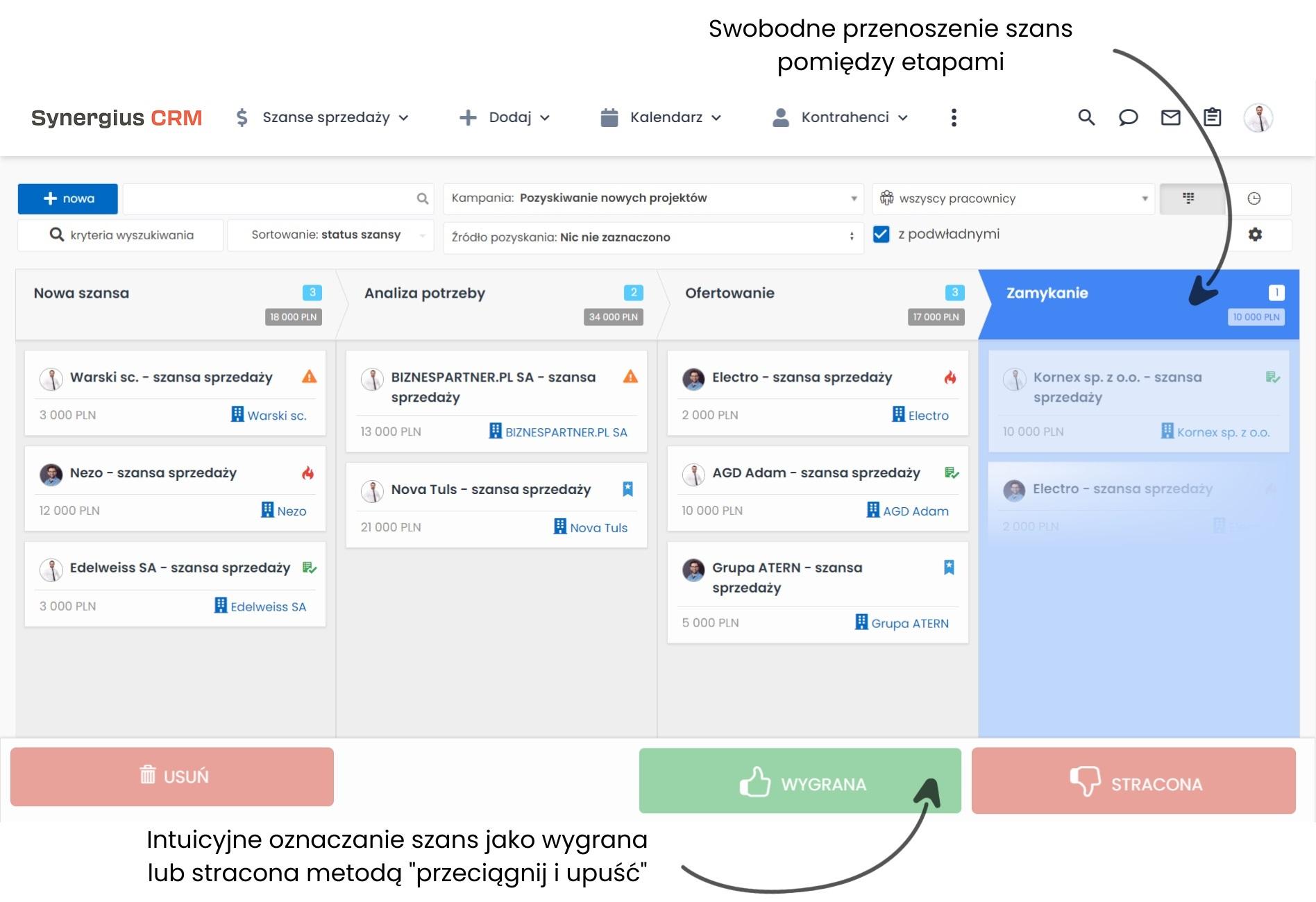 Jak zorganizować proces sprzedaży w CRM dla branży artykułów biurowych i szkolnych.