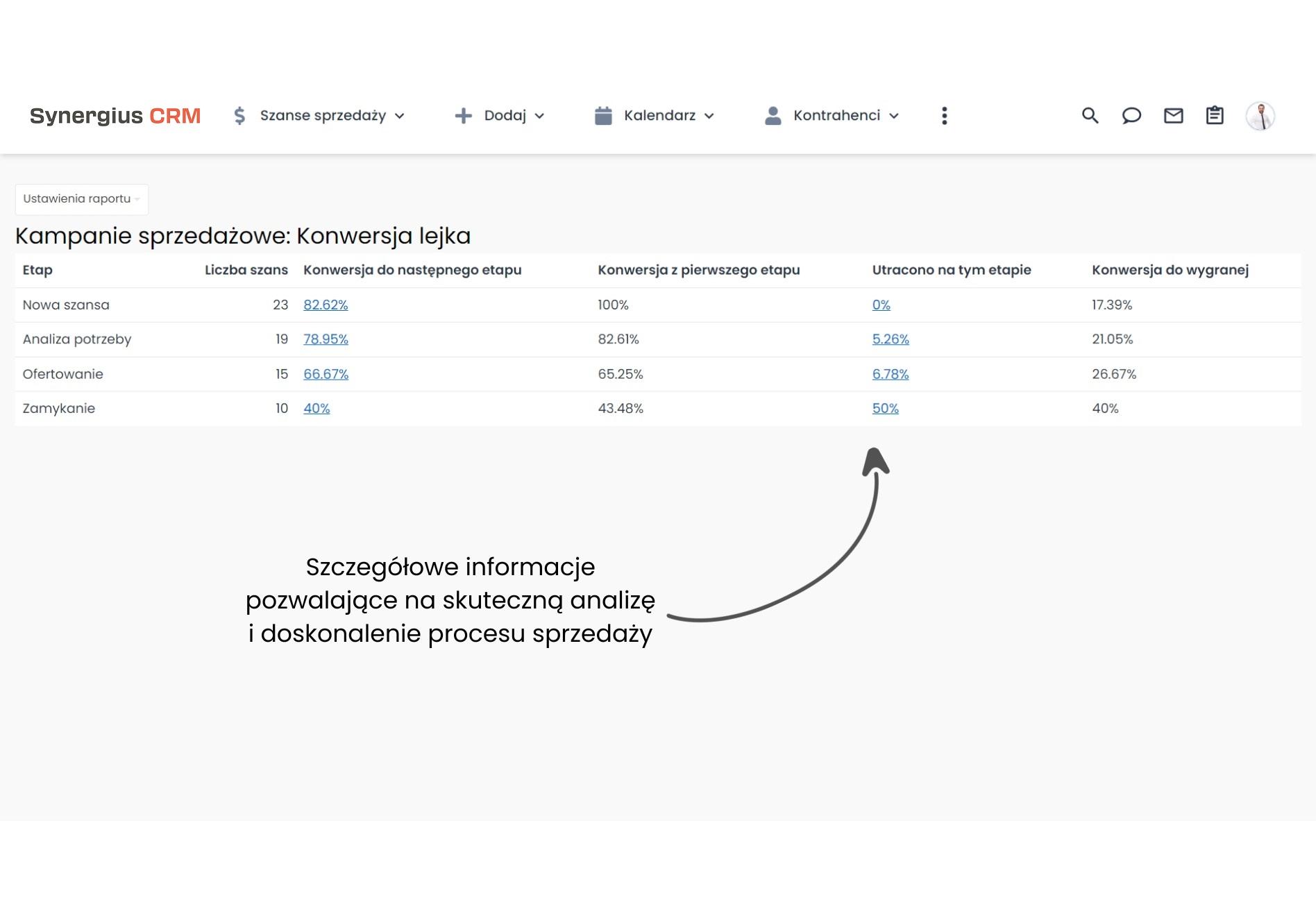 Raporty dla zarządu konwersja lejka system CRM