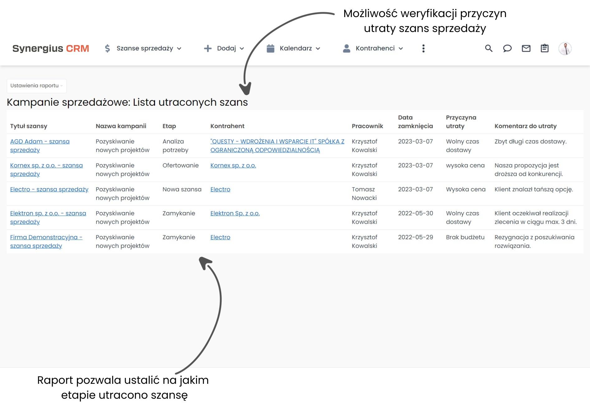 Raporty dla zarządu lista utraconych szans CRM system