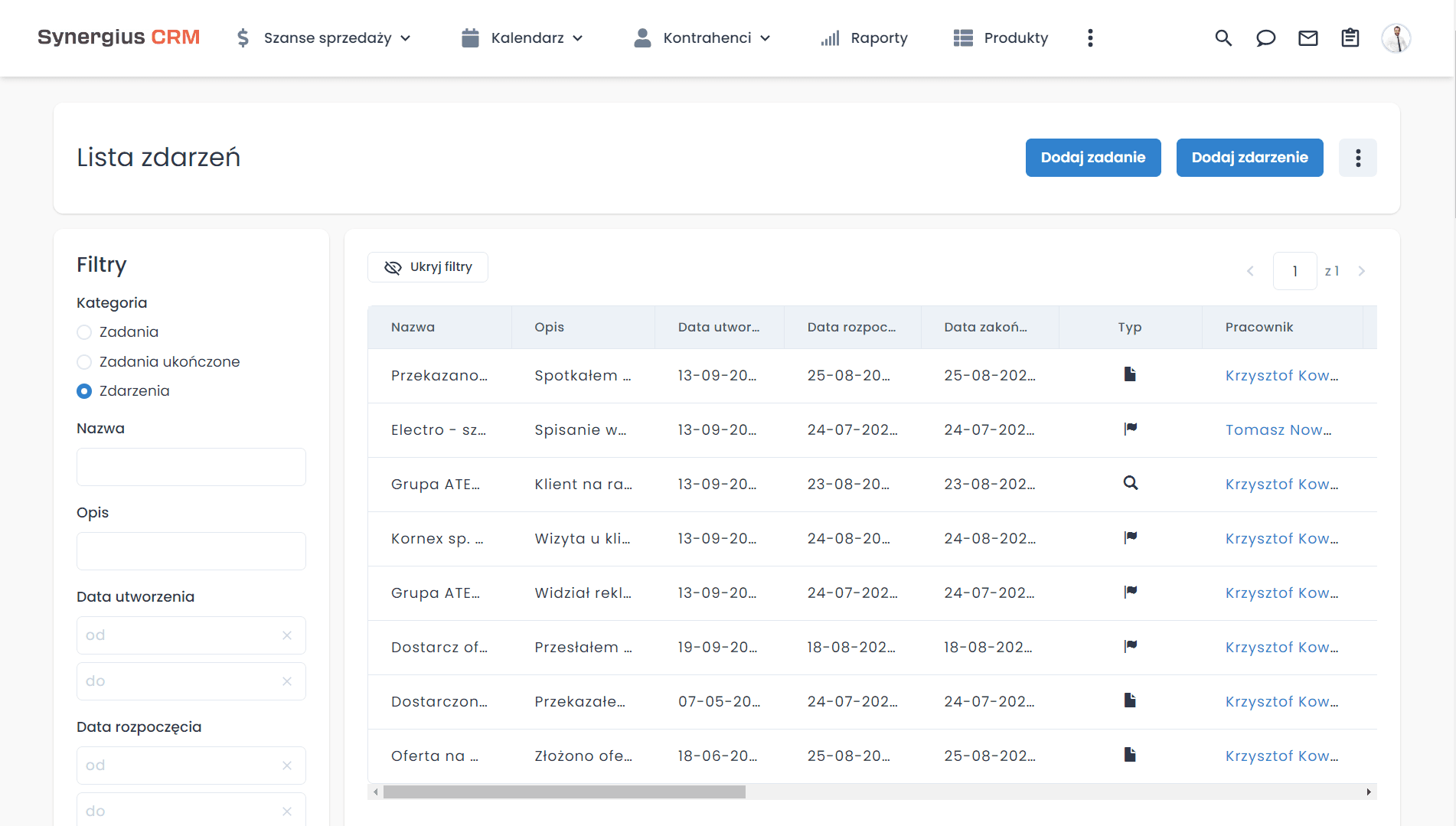 Lista zadań i zdarzeń - menedżer sprzedaży ze stałą kontrolą