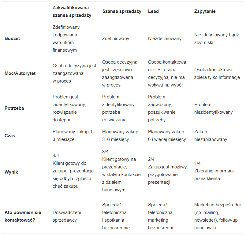 Metoda bant - jak stosować?