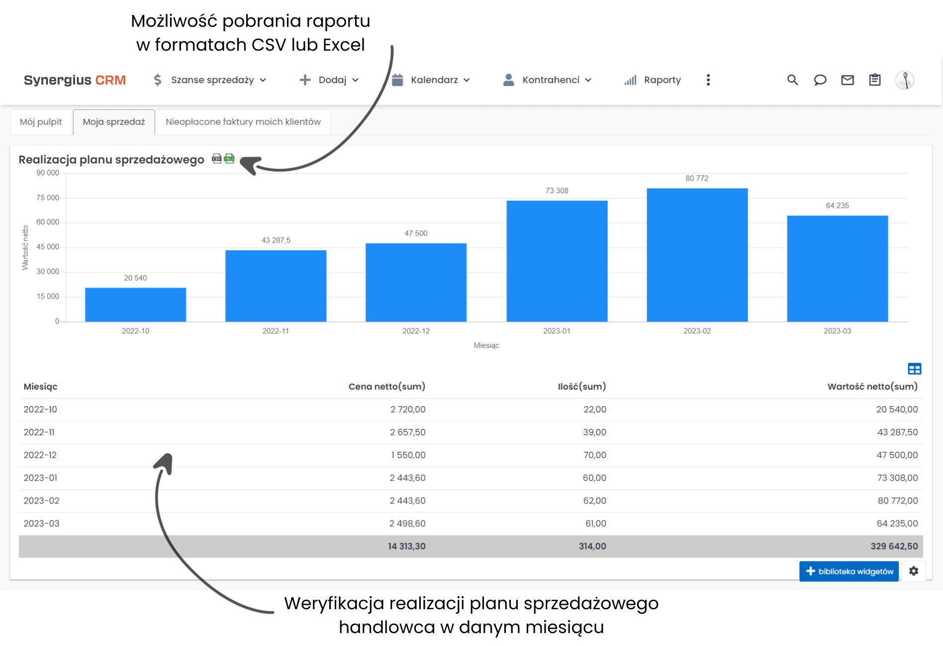 Praca w systemie CRM - konfiguracja pulpitu dla handlowca.