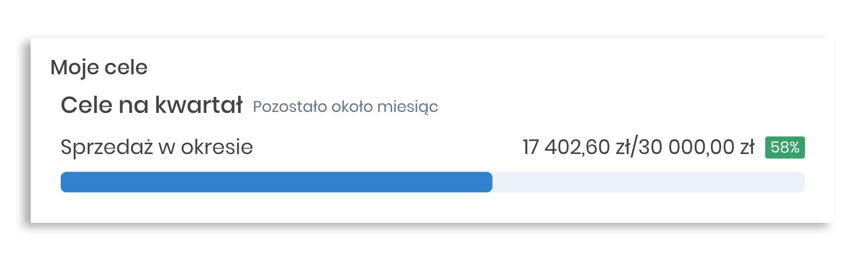 Cele sprzedażowe SMART - sprzedaż handlowców