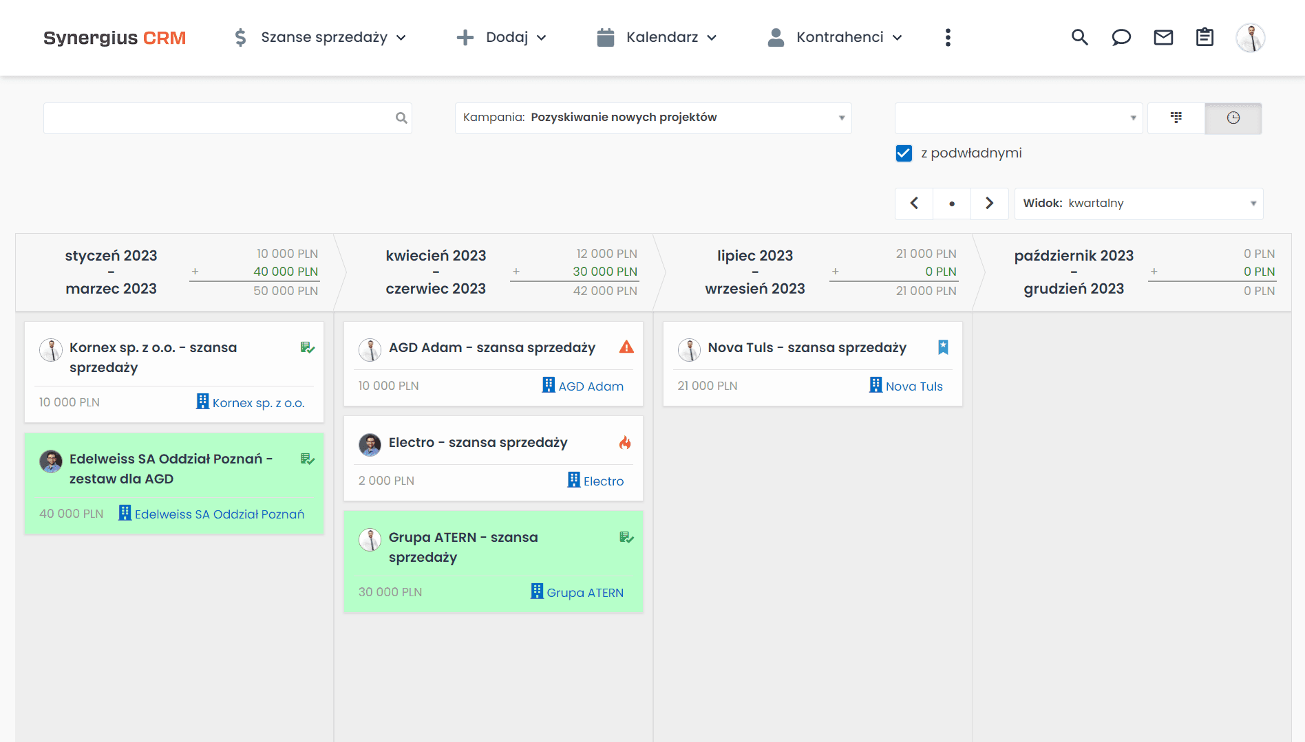 CRM wspiera sprzedaż projektową - targety i prognozy.