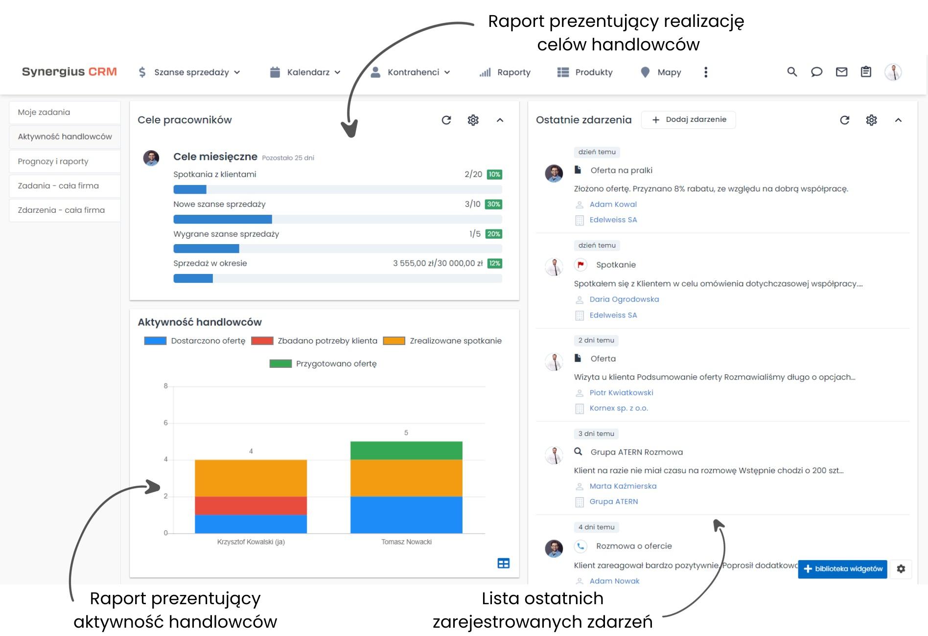 System CRM dla firm online - raporty