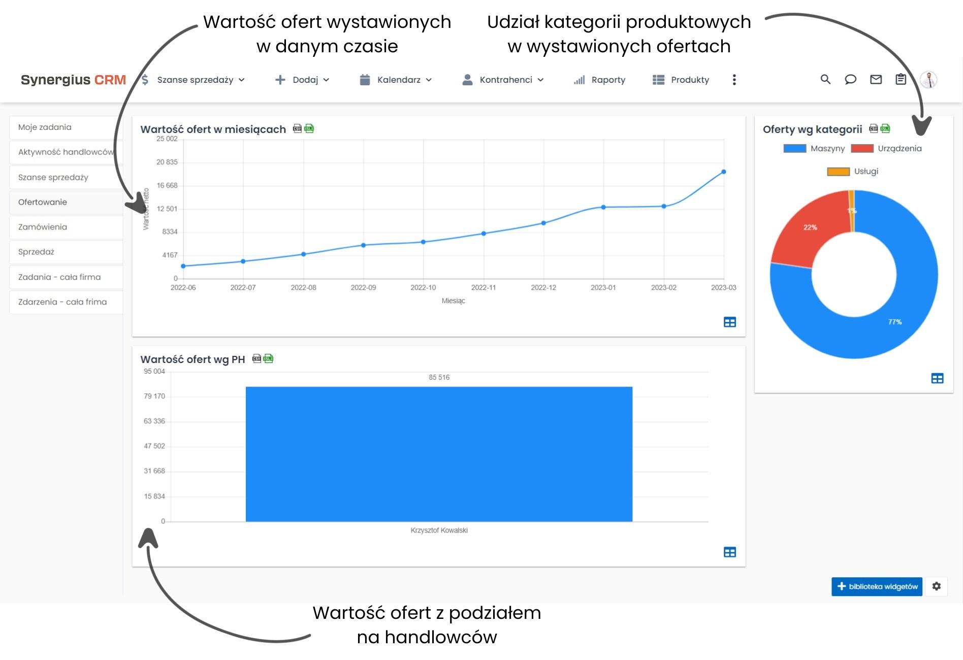 Ofertowanie w CRM raport dla zarządu