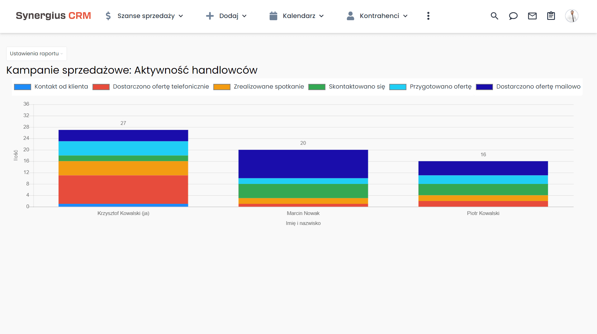 Budowa sieci stałych odbiorców końcowych - monitorowanie aktywności pracowników w tym procesie.