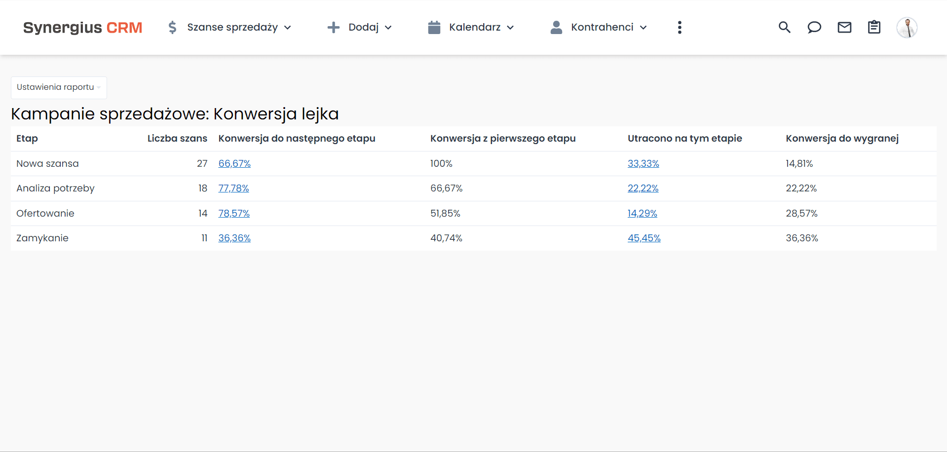 Raport konwersji lejka sprzedażowego w systemie CRM