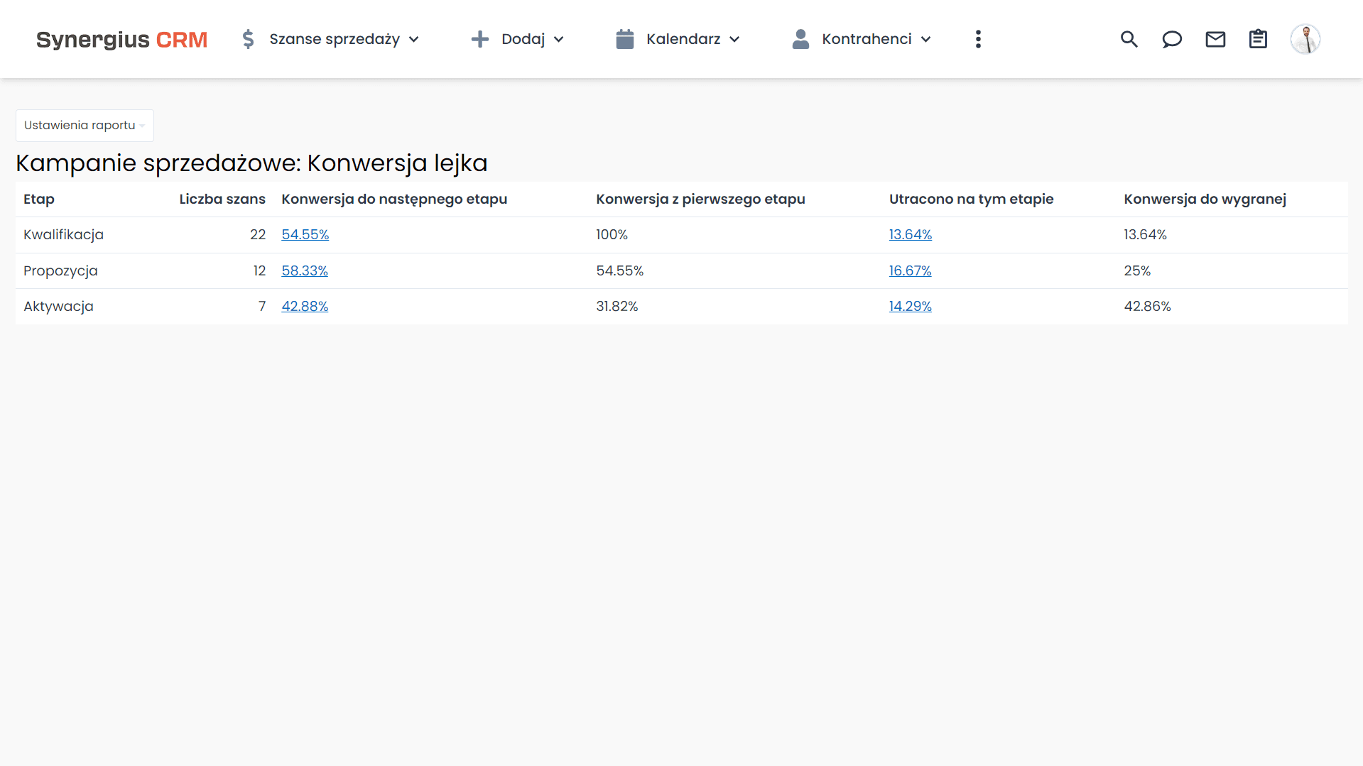 Budowa sieci stałych odbiorców końcowych - analiza konwersji lejka.