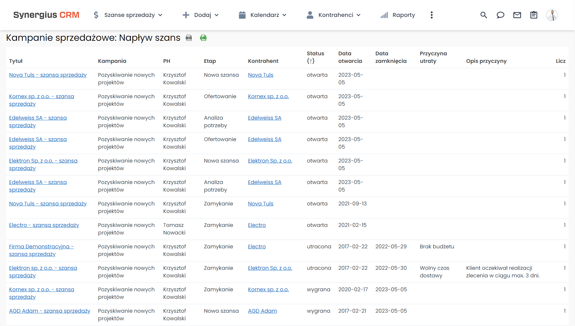 Napływ szans sprzedaży w CRM