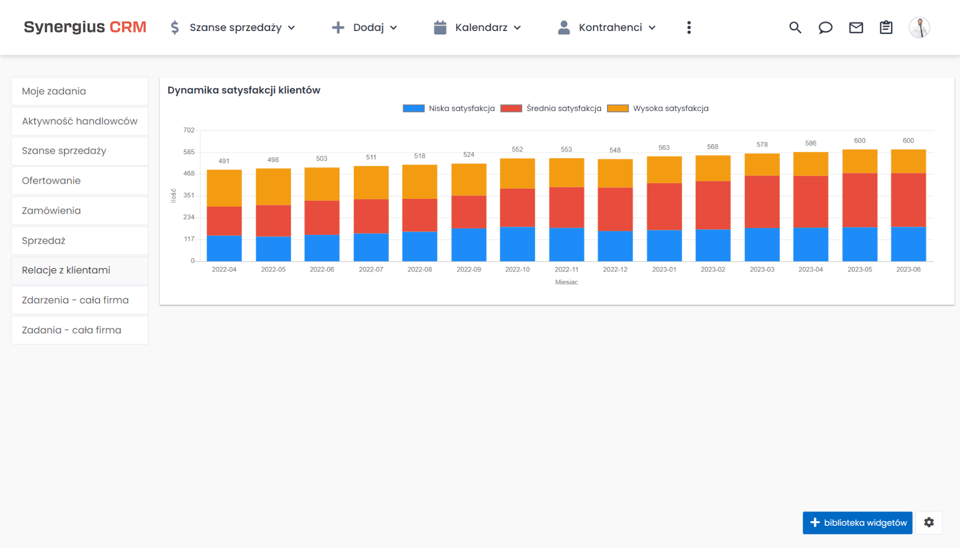 Budowanie relacji z klientami w CRM - raport dynamiki satysfakcji klientów