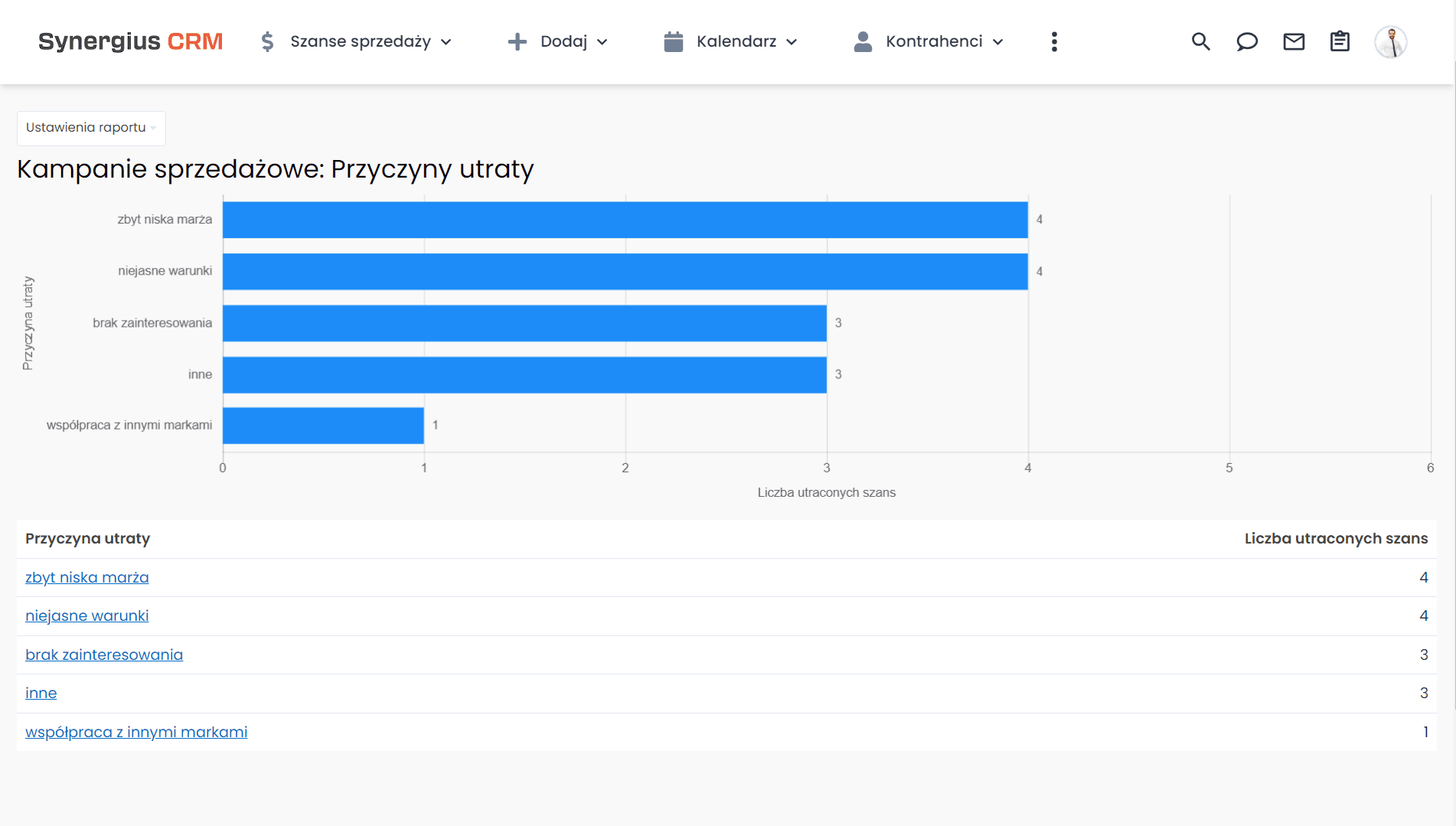 Sprzedaż pośrednia - korzystanie z raportów CRM