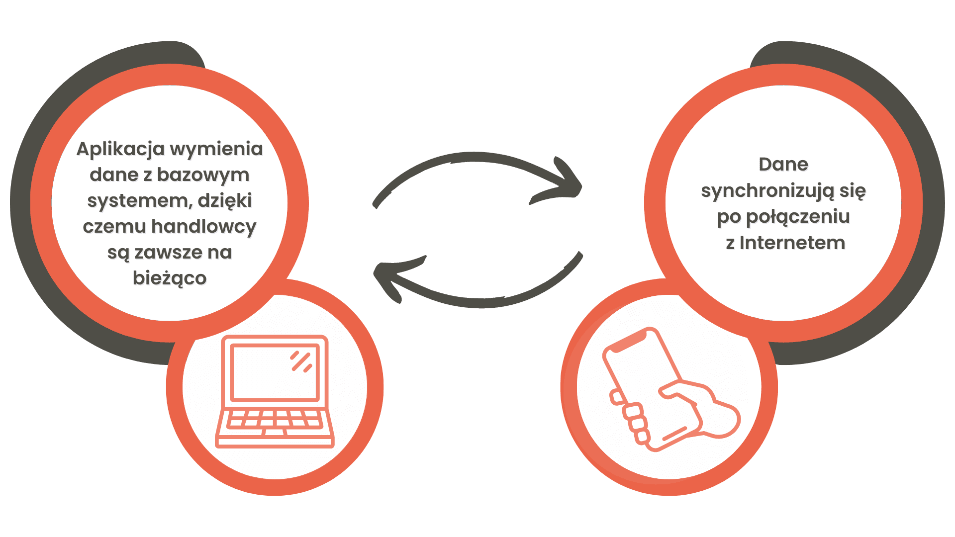 Rejestracja CRM - korzyści aplikacji mobilnej.