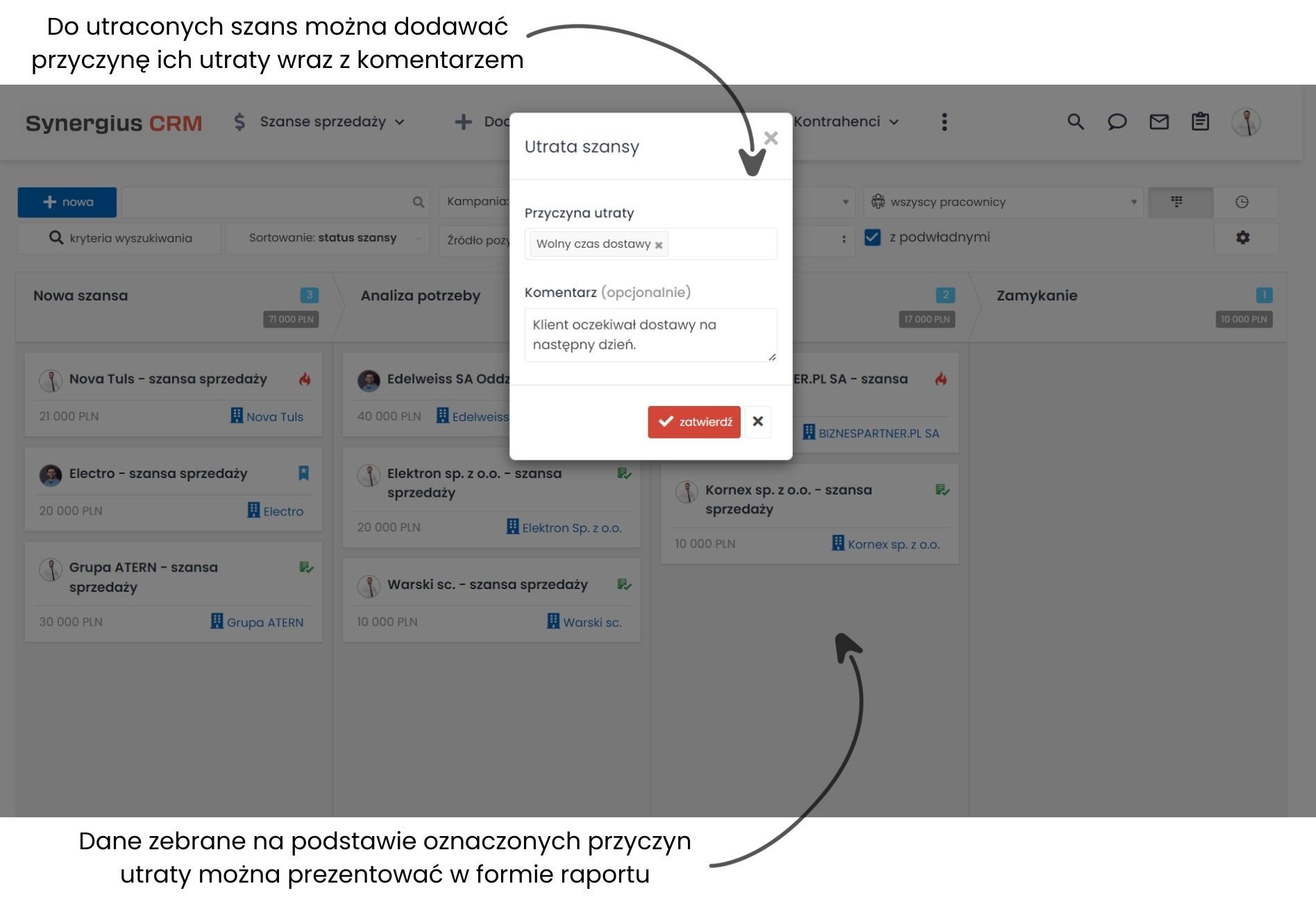 Utrata szansy system crm zarządzanie szansami sprzedaży