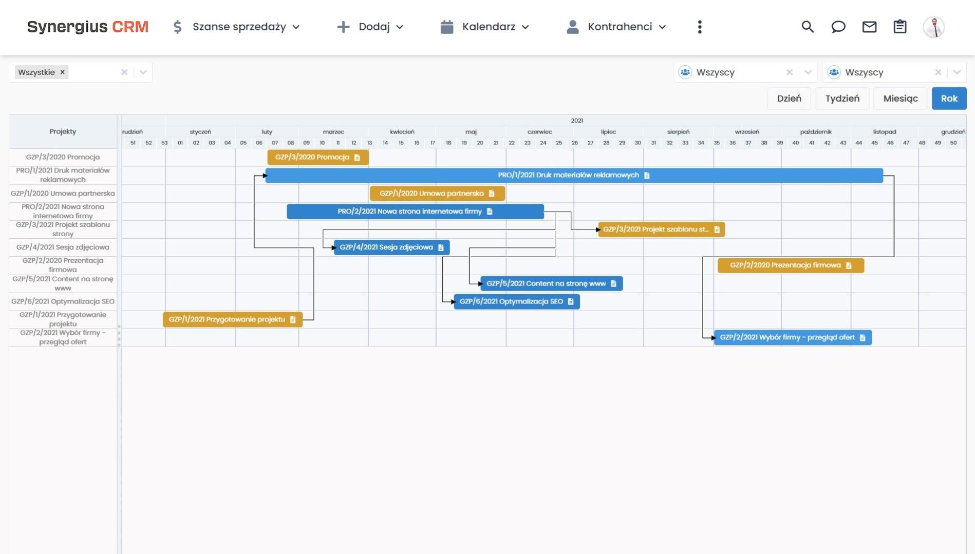 Wykres Gantta w systemie CRM - zarządzanie projektami