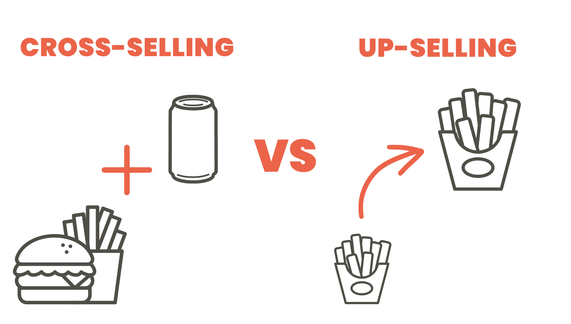 Cross-selling i up-selling - przykłady
